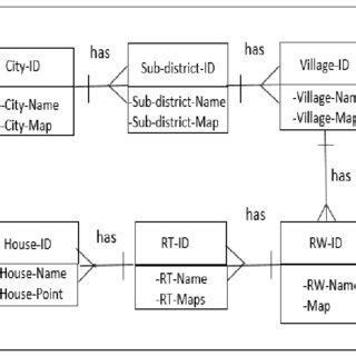 Image result for Show-Me Examples of a Logic Map
