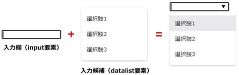 Image result for DataList Multiple Select