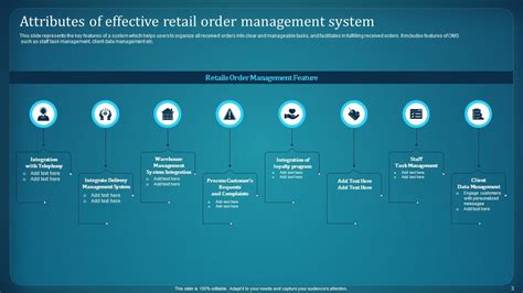 Image result for Order Management System Snapshot Slide