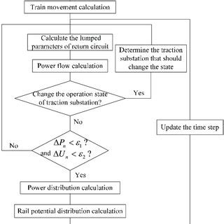 Simulation Run Flow Chart に対する画像結果