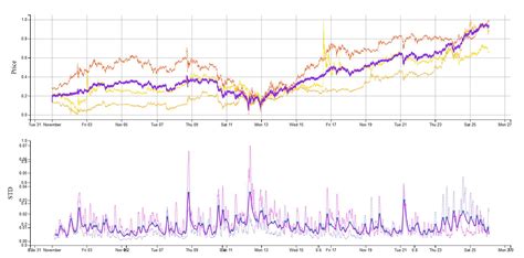 Graph Python HTML に対する画像結果