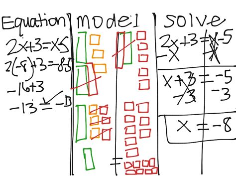 Image result for Using Algebra Tiles to Solve Equations