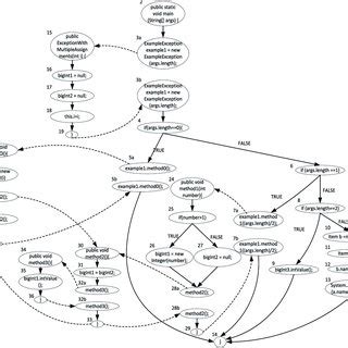 Control Flow Graph Simple に対する画像結果