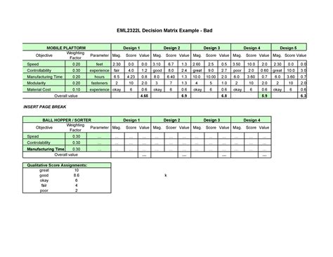 Image result for Decision Matrix Example