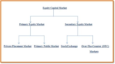 Toradh íomhá ar What Is Equity Share Capital