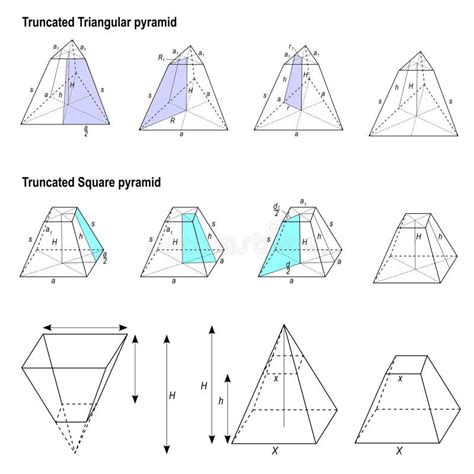 Image result for Truncated Triangular Pyramid Volume