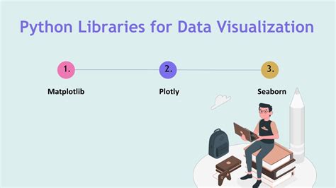 Image result for Python Visualization Libaries