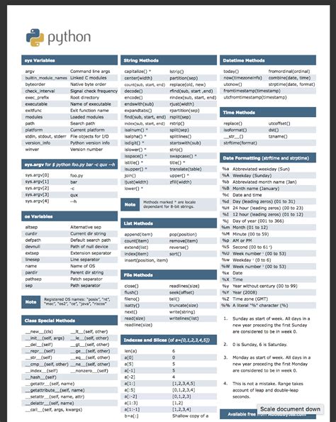 Image result for Python 3 Commands Cheat Sheet