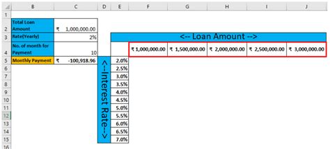 Image result for Excel Variables with Two Possible Values