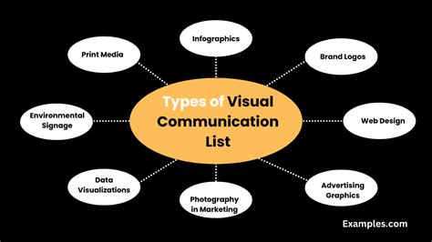 Image result for Visual Communication Examples Art