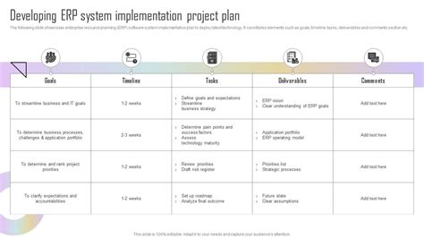 Top 7 System Implementation Plan Templates with Samples and Examples