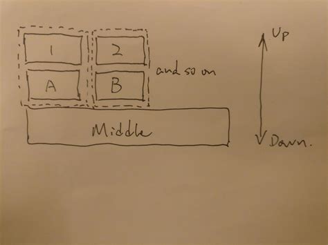 Image result for Overleaf Block Diagram