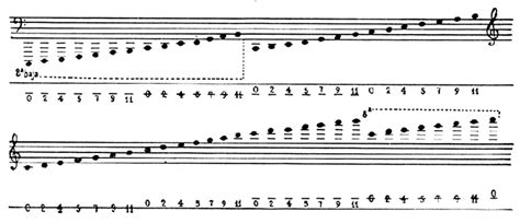 Numerical Notation に対する画像結果