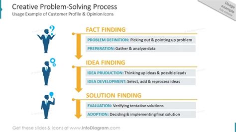 Image result for Creative Problem Solving Process Firestein