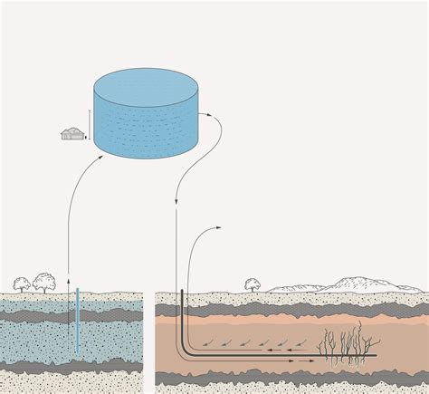 Oil Well Fracking Process に対する画像結果