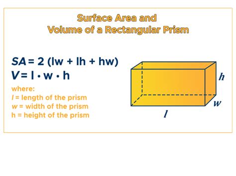 Toradh íomhá ar Volume Formula Rectangle