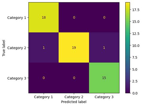 Confusion Matrix Plot Code에 대한 이미지 결과
