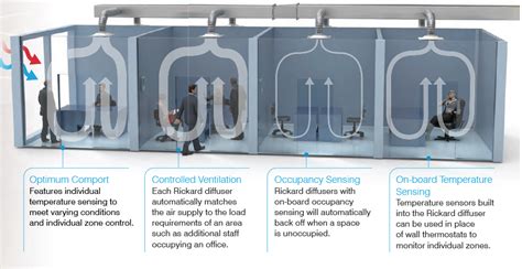 Image result for Vav Divers