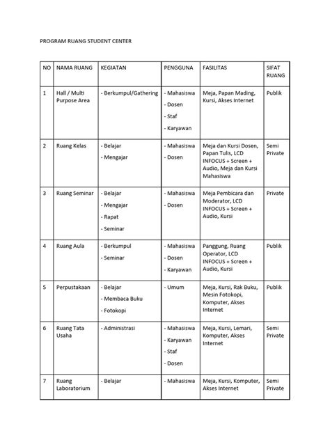 Program Ruang Resort に対する画像結果