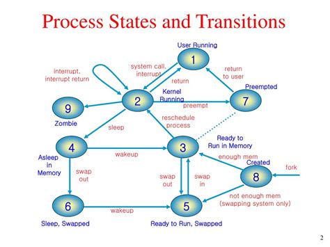 Image result for Structure Formed by Two Processes