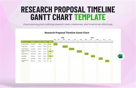 Image result for Research Proposal Timeline Example