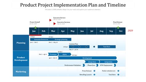 Project Plan Implementation Template for It に対する画像結果