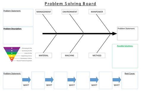 Image result for Problem Solving Board Example