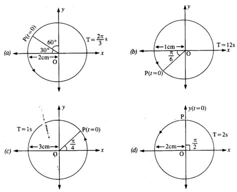 Class 11 Th Physics Chaapter Oscillation Formulas に対する画像結果