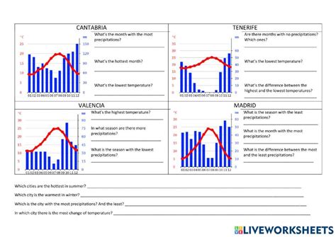 Image result for Climograph Worksheet