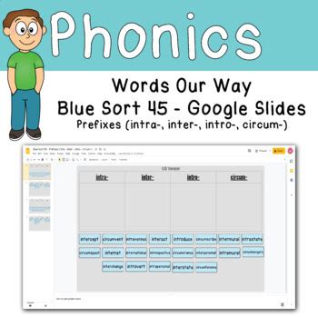Image result for Intra Prefix Examples