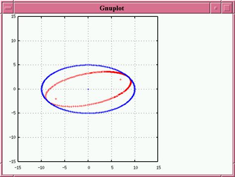 Afbeeldingsresultaten voor Draw Ellipse MATLAB
