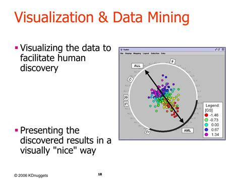 Image result for Visualization Data Mining