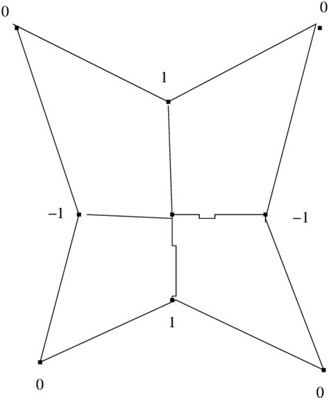 Image result for Finite InfiniteGraph