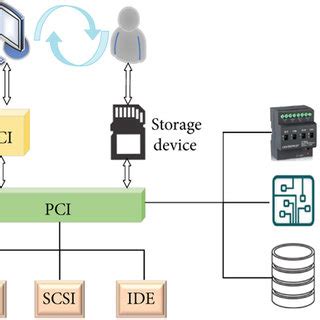 Image result for Computer Simulation Diagram