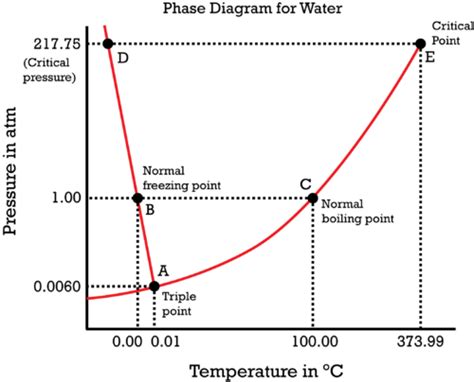 Toradh íomhá ar Inse Phase Diagram
