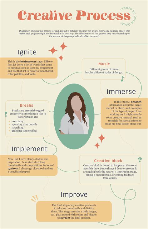 Creative Process Chart に対する画像結果