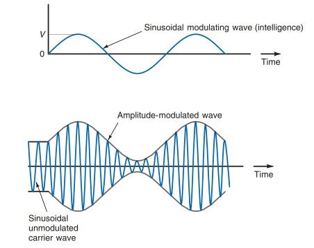 Modulation Definition に対する画像結果