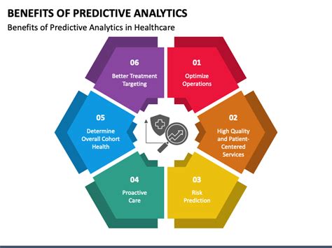 Image result for Benefits of Predictive Analytics and Machine Learning