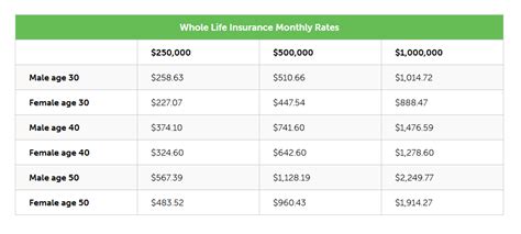 Image result for Current Life Insurance Rates