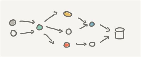 Image result for Data Engineer Design Pattern PDF