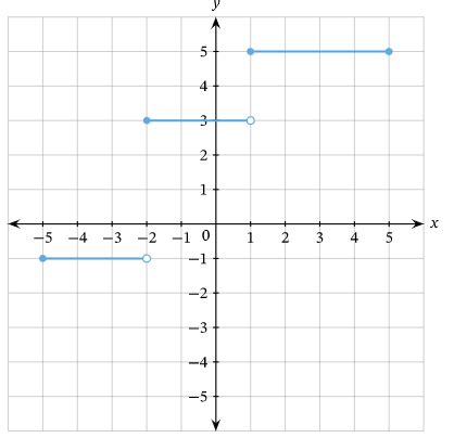 Image result for Parent Step Function