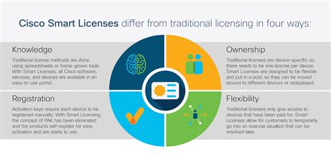 Toradh íomhá ar Smart License New Card