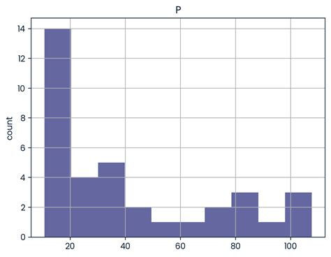 Image result for Import DF in Python
