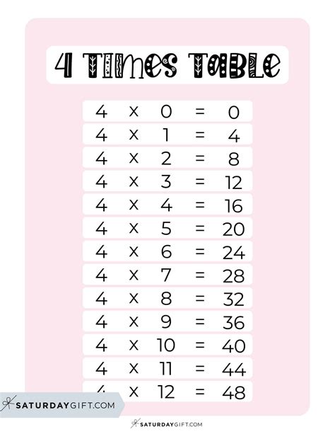 Image result for Multiplication Times Table Chart 4