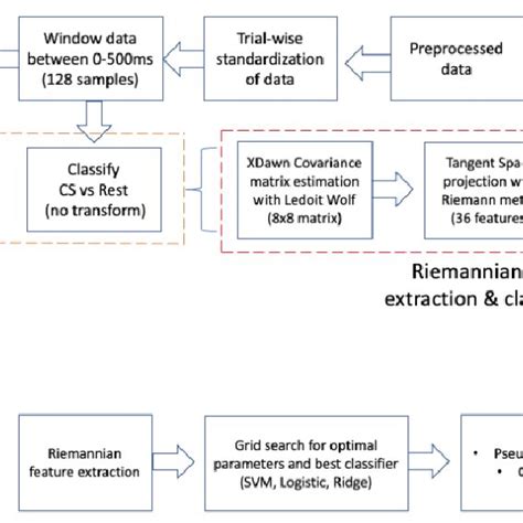 Bildergebnis für Specific and Generic Classification Example