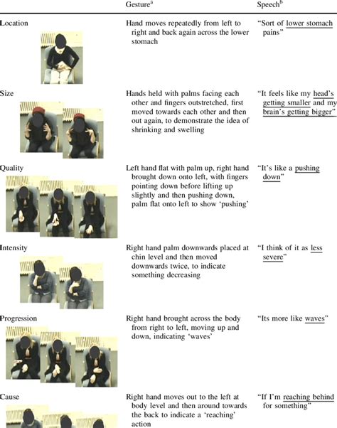 Image result for Setantics Coding Examples