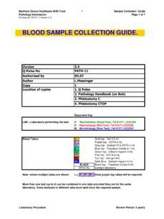 Image result for Prescribing Blood Checklist