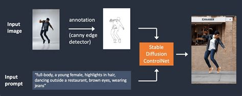 Image result for ControlNet Network Diagram