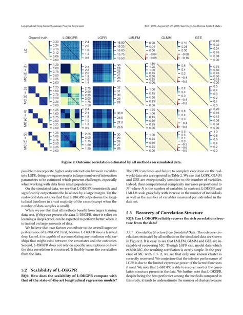 Toradh íomhá ar Gaussian Process 2D Kernel
