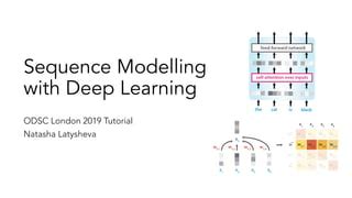 Afbeeldingsresultaten voor Sequence Modeling in Deep Learning